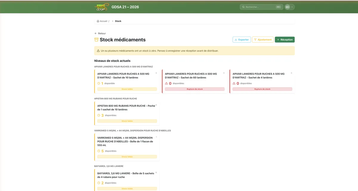 Stock médicaments vétérinaires — niveaux de stock en temps réel et alertes